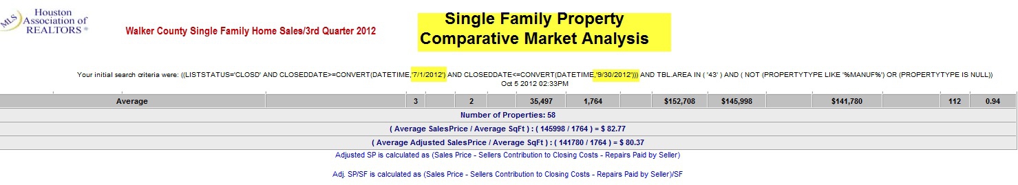 Third Quarter Walker COunty Single Family Home Sales 2012