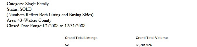 market statistics walker county single family home sales 2008 per HAR, Mari Montgomery Realty market statistics walker county single family home sales 2008 per HAR, Mari Montgomery Realty