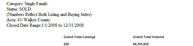 market statistics walker county single family home sales 2008 per HAR, Mari Montgomery Realty