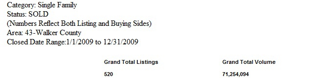 market statistics walker county single family home sales 2009 per HAR, Mari Montgomery Realty market statistics walker county single family home sales 2009 per HAR, Mari Montgomery Realty