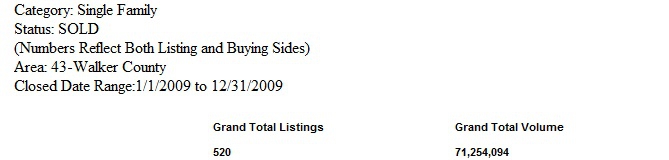 market statistics walker county single family home sales 2009 per HAR, Mari Montgomery Realty