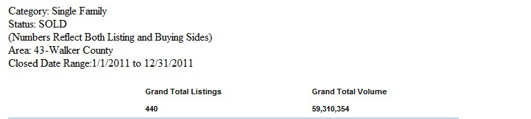 market statistics walker county single family home sales 2011 per HAR, Mari Montgomery Realty